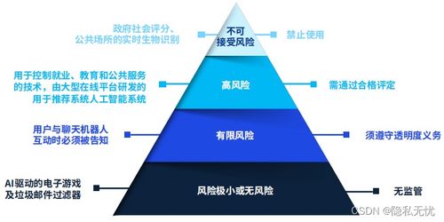 2024年人工智能產業十大發展趨勢 聚焦人工智能基礎軟件開發